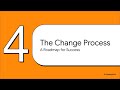 Change Management Part 1: Overcoming the 3 Types of Organizational Resistance