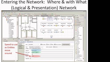 Visualization in Discrete Event Modeling