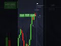 Easiest $1000? The Bot Never Lies! 🤖💸