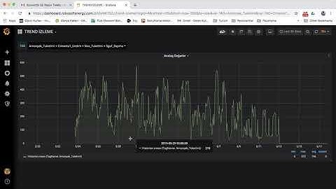 Grafana OPC Data Logger Gateway RBS Cloud (Turkish)