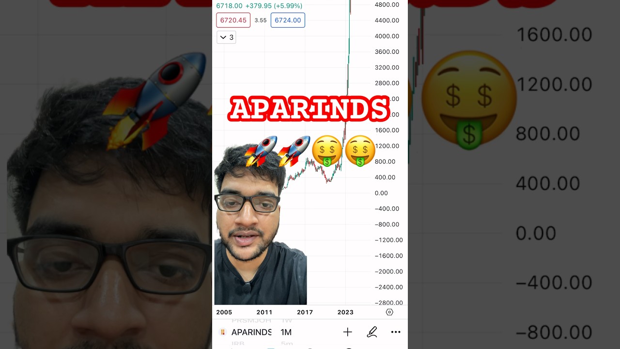 APARINDS gave more than 6x return in less than two years!!🚀