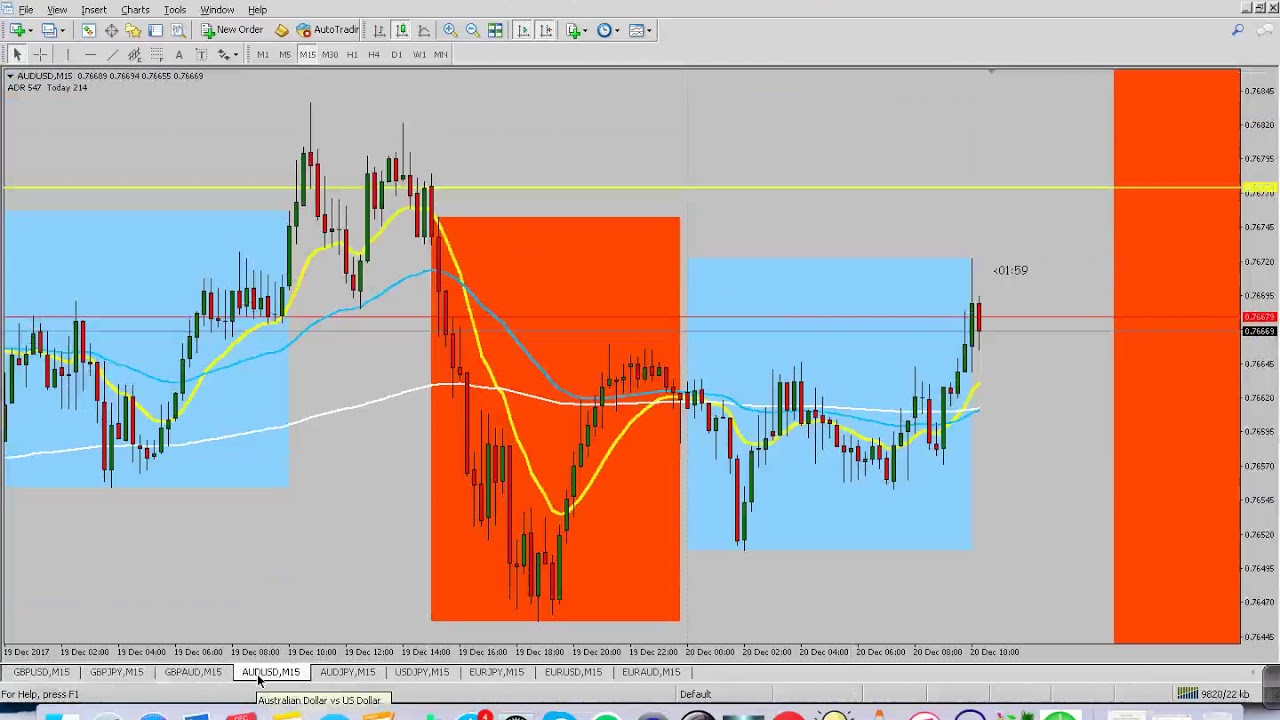 Tips For Better Forex Trading Results - 