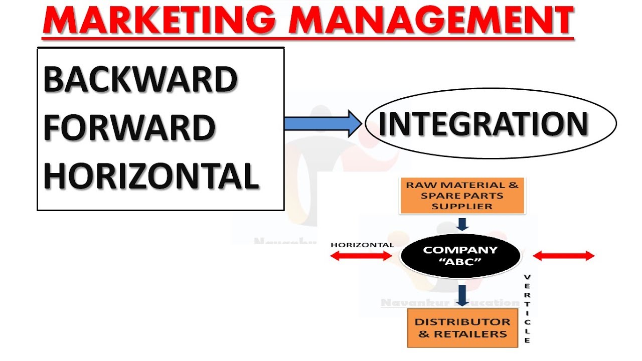 backward integration คือ  Update New  BACKWARD,FORWARD AND HORIZONTAL INTEGRATION In Marketing Management