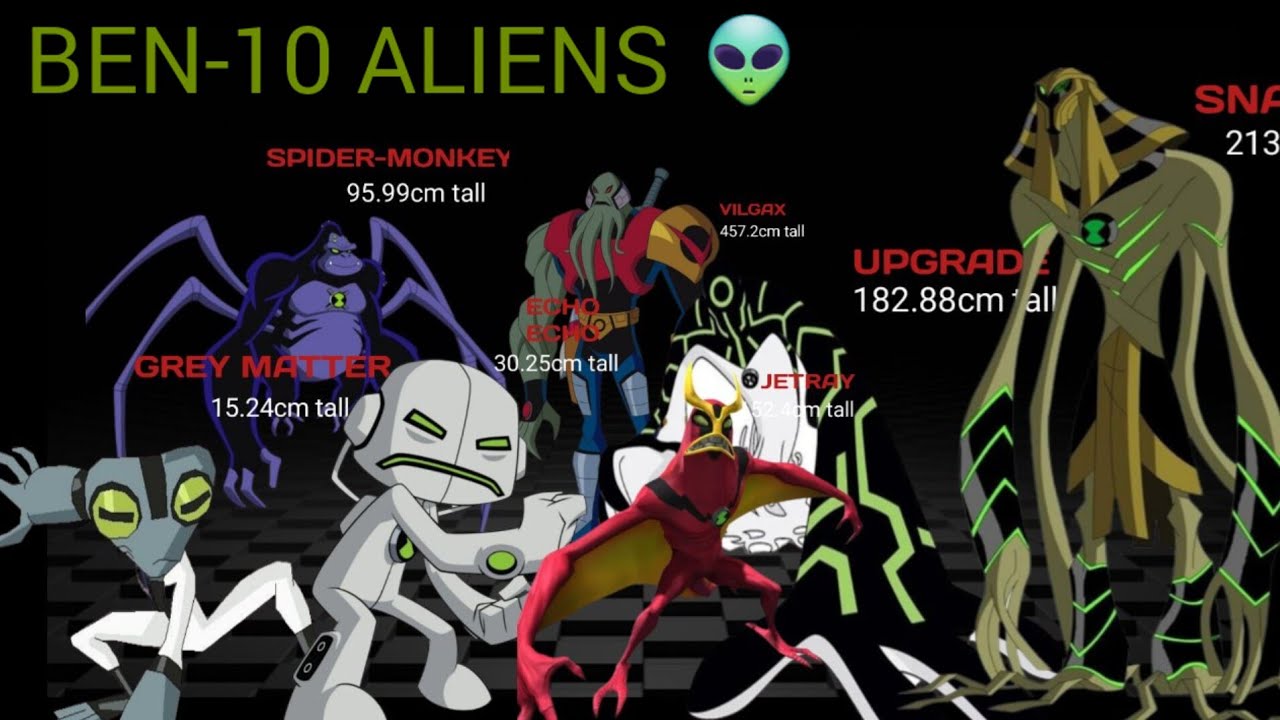 ben-10 aliens size 3d comparison