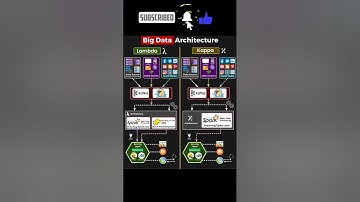 What is Architecture in Big Data? #shorts  #technology #bigdata