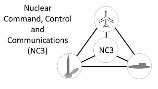 Nuclear Command, Control and Communications (NC3) Wealth