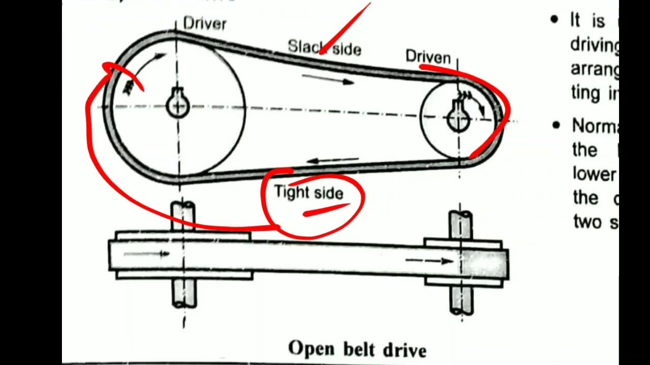 Basic Equation on Belt Drive YouTube