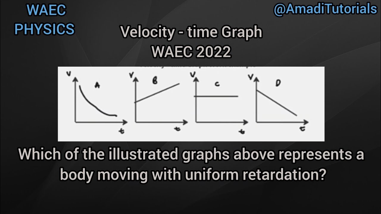 PHY _ Acceleration in Velocity - time Graph - YouTube