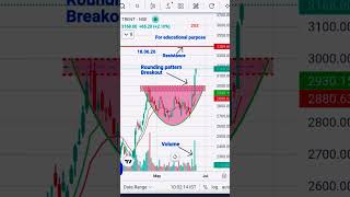 #Stock #TRENT #Rounding pattern #Breakout #Resistance *for educational purpose
