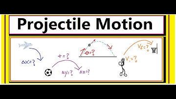 Projectile Motion Problem Solving (5 Examples & Strategies)