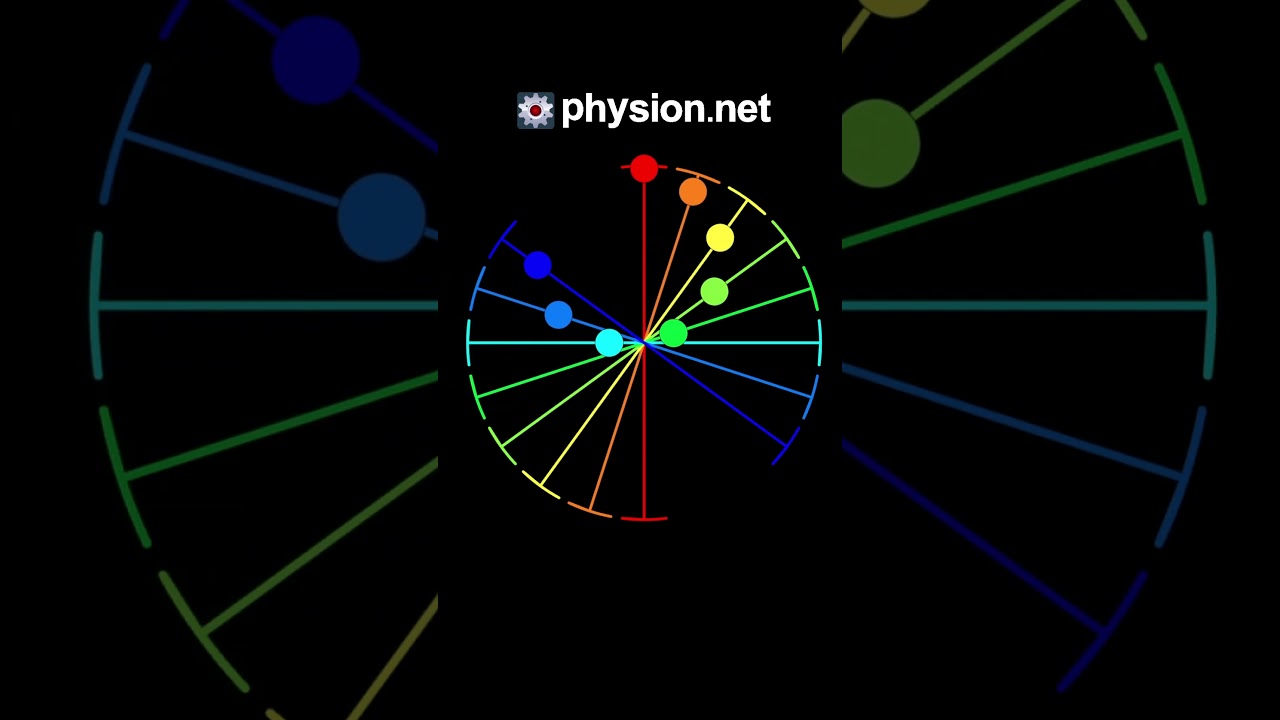 Rainbow Track Illusion: Straight Lines Form a Circle 