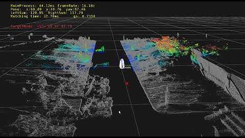 Point Cloud based Localization with 2D Laser Scanner