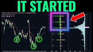 Download Lagu Where Gamma Exposure Is Pointing To Next MP3