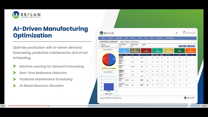 AI-Powered Manufacturing & Inventory ERP | WrkPlan