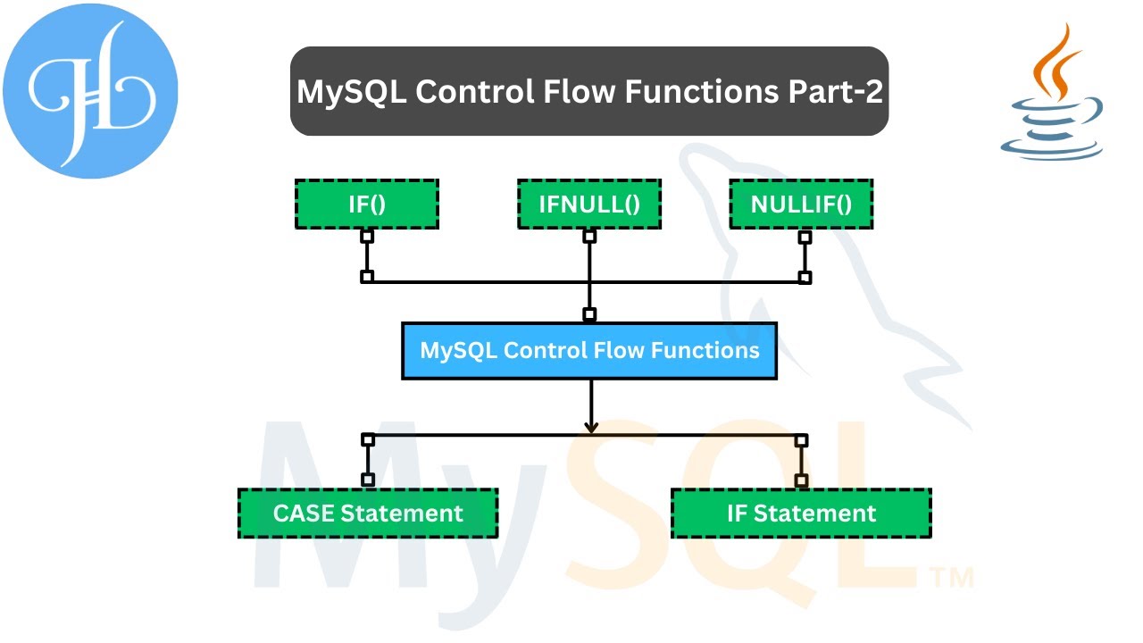 MySQL Control Flow Functions and It's Uses With Examples Part-2 - YouTube