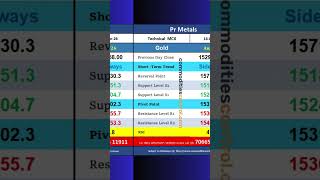 MCX Precious Metal : Daily Technical Levels 16 Jun 2026 #Silver #Gold #preciousmetals