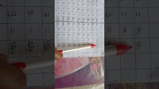 Learn Multiplication Table 2 to 20 /in English/math
