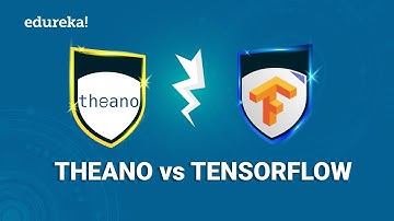 Theano vs TensorFlow |  Deep Learning Frameworks Compared | Edureka