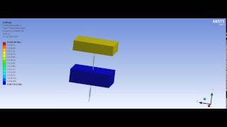 harmonic response 1