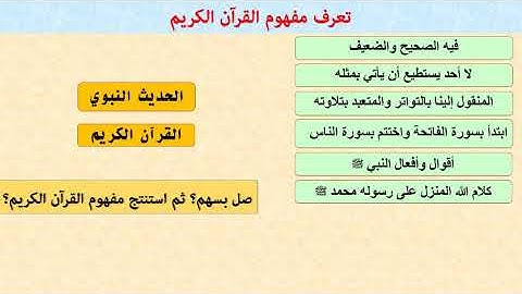 القرآن الكريم هدى ورحمة للعالمين الأولى إعدادي الحصة 1