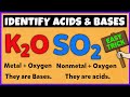 Acids and Bases Identification Quiz