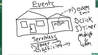 Famous serverless cookbook with aws gcp Wealth