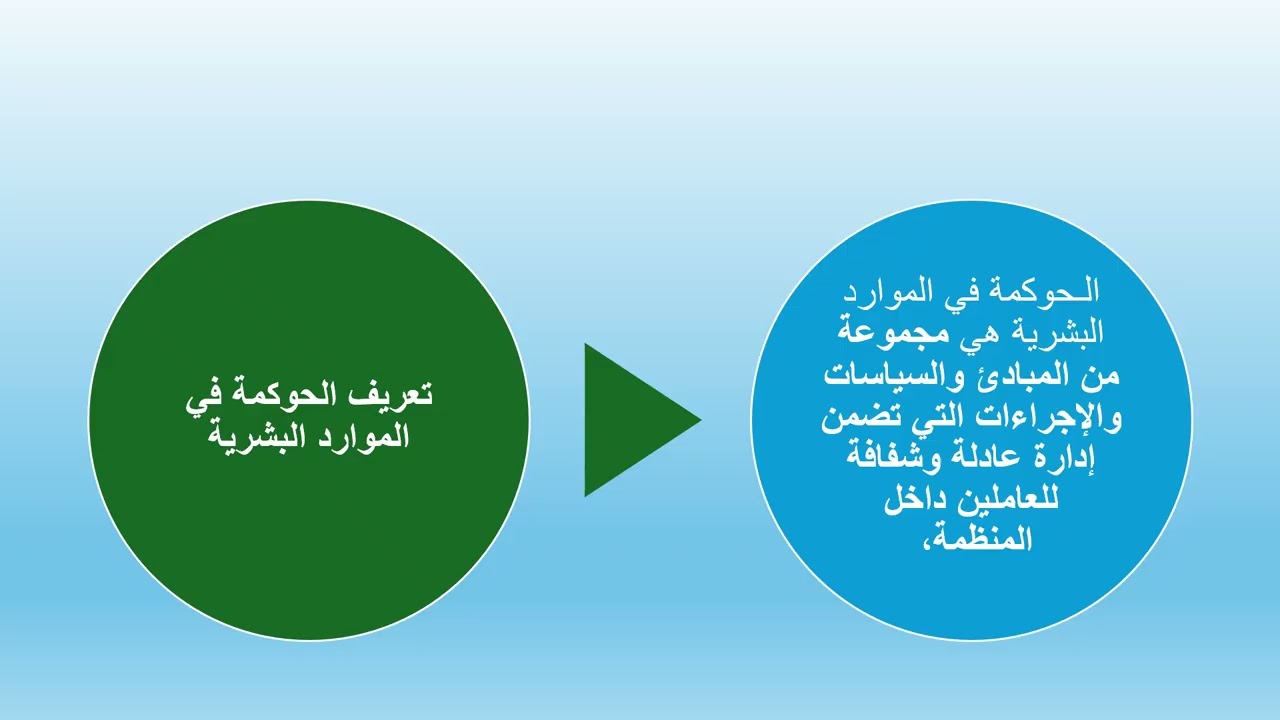دور الحوكمة في تحقيق الشفافية والعدالة في بيئة العمل