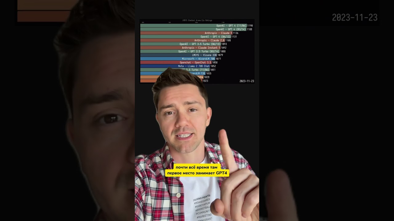 Рейтинг лучших нейронок по мнению народа смотри на chat.lmsys.org/leaderboard 