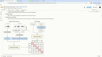 [slides] Day 10 afternoon - JSALT 2025 - Introduction to Multimodal Large Language Models II.
