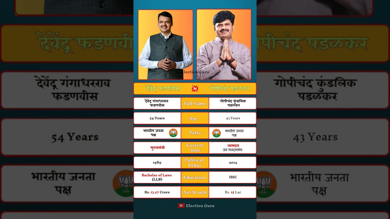 Devendra Fadnavis vs Gopichand Padalkar | BJP’s Internal Politics in Maharashtra 