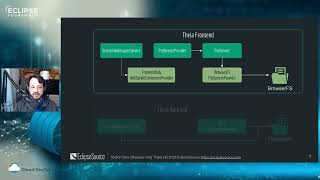 Run Theia without a Backend