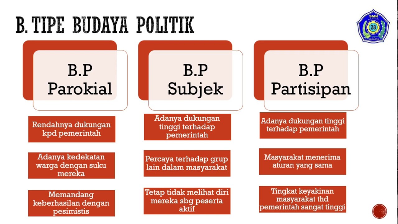 BUDAYA POLITIK | KELAS 11 | SMKN 28 JAKARTA - YouTube