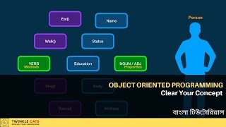 3. Object Properties and Method Explanation in Bangla