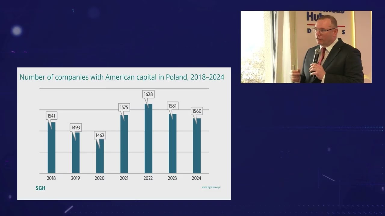 Investment Competitiveness of Poland: Attractiveness, FDI and Global Value Chains