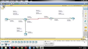 Implementing RIP Version 2