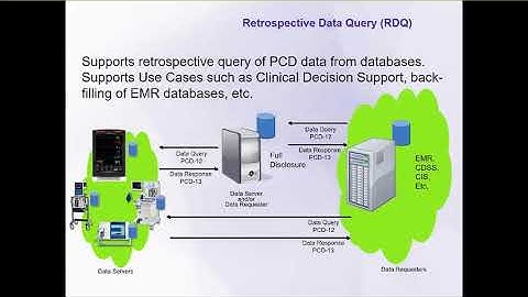 Inside IHE 2018: Patient Care Device (2 of 3) - PCD Profiles