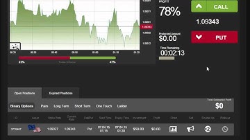 Auto Binary Signals (Main ABS) Video 3 Live Trading - April 7th 2015