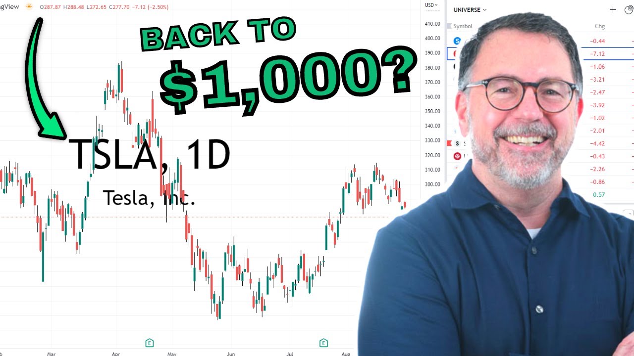 TESLA STOCK ANALYSIS: The Road Back to $1,000 - YouTube