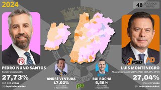 Eleições legislativas de Portugal no distrito de Lisboa (1975-2024)