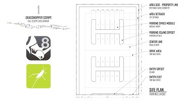 Parametric Parking Layout and Design using #Grasshopper for #Rhino3d Script Download Available