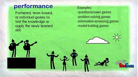 Bus Z443: Imagery and Learning Games