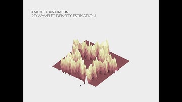 Shape Retrieval on the Wavelet Density Hypershpere