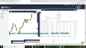 bot robo trader bruno para binary.com o melhor bot
