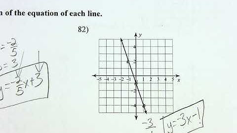 Writing equations of lines given the graph answer key
