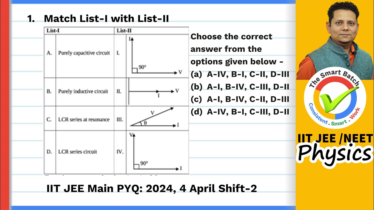 Match List-I with List-II Purely capacitor circuit, Purely inductor circuit, LCR series at resonance