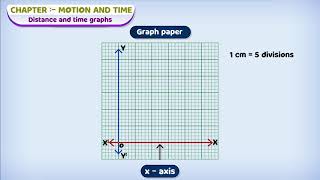 CBSE Science VII LS13 LESSON 13 MOTION AND TIME PART 7 | BRAINBOXSCHOOL