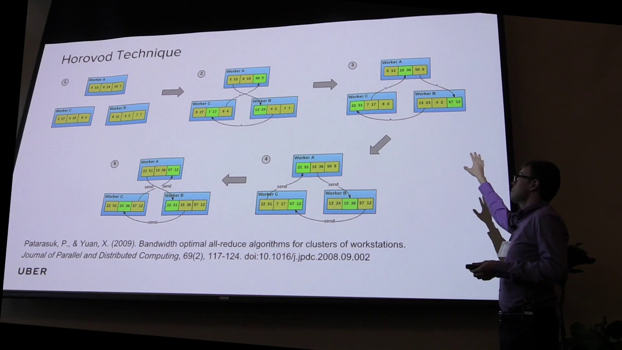 An Uber Journey in Distributed Deep Learning - YouTube