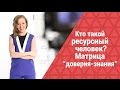 Перспективный человек в млм. Матрица доверие знание