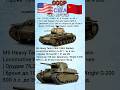 КВ-1 СССР VS M6 Heavy Tank США Что лучше? #benderhistory #танки #израиль #україна #грузия #shorts