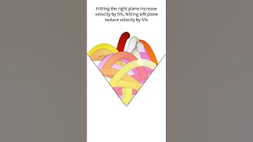 Hello YouTube #satisfying #shorts #simulations #animation #adhd #asmr #sleep #physics